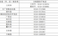 事关医保缴费!河北6市最新消息