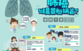 肺癌关注月 江苏这套“肺癌防治漫画”受欢迎