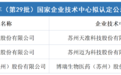 全省第一!苏州市三家企业入围国家企业技术中心拟认定名单