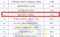 揚州化工園區連續第10年位列全國化工園區前10強