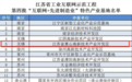 惠山再次入围省“互联网+先进制造业”特色产业基地