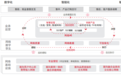 中国联通发布《自智网络白皮书3.0》