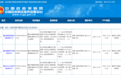 重庆市江津区财政局查处“围标串标”的三家重庆教学设备公司
