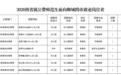 8人!聊城教体局最新招聘
