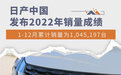 日产中国公布2022年全年销量 销量超104万台