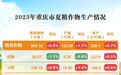 2023年重庆市粮食增产2.1%