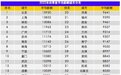 智联招聘大数据:长沙四季度平均薪酬环比增长4.1%