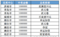 【2022年回顾】即刻造福!649个刮刮乐大奖莅临齐鲁!