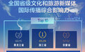 浙江、黑龙江、安徽位列前三，12月省级文旅新媒体国际传播影响力排行发布