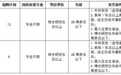 @正在找工作的你 湖北部分学校、医院正在招人
