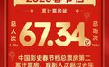 超67亿元 从春节档展望2023中国电影KPI