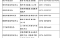 河南2022年成人高考延考时间出炉