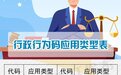 今起，浙江全面推广使用！