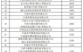 2022年宁波电子商务企业发展TOP1000名单出炉啦！