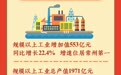 2022年常州金坛经济发展成绩单：GDP增速位居全市第一