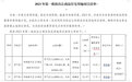 2023年济南首批拟出让住宅用地清单公布:共计46宗地,总面积2688.7亩