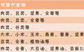 敏宝如何添加辅食?纽康特米粉适合吗?