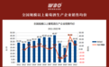 2022年葡萄酒行业数据详解:已至10年最低点 下滑趋势放缓