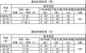 大量优质岗位别错过!湖北部分学校、事业单位、国企等正在招人
