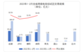 1-2月四川跨境电商进出口交易规模193亿 同比增长96.2%