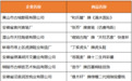 什么礼物“最安徽”？名单揭晓！