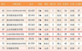 江西应用技术职业学院在中国高职高专院校综合竞争力排行榜中位列全国第70位江西省第2位