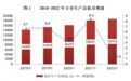 杭州国民经济和社会发展统计公报公布