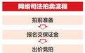 法拍房虽抢手,想“捡漏”不容易 律师提醒:需重视风险