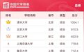 最新中国大学排名！南京12所大学上榜前一百