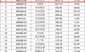 贵州茅台连续5年蝉联第一 “2023中国酒业上市公司品牌价值榜”发布