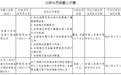 银行财眼|违反反洗钱等多项规定 广西富川农商行被罚41.4万元