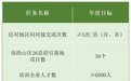 浙江公布2023年产业链山海协作工作要点