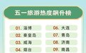 山东6城上榜“五一”旅游热度飙升榜TOP10