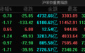 大盘延续跌势:沪指跌0.78%失守3300点,传媒、游戏股逆势掀涨停潮