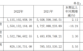 口子窖2022营收51.35亿 2023Q1“双位数 双增长”实现开门红