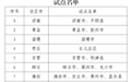 山东省第一批城市公园绿地开放共享试点名单公布,这些市(县、区)上榜