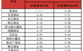 南昌地铁发布重要公告 5月1日运营时间将提前半小时