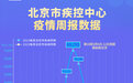 北京疾控疫情周报:新冠病例连续两周超流感,重回第一