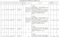 山东4家省属事业单位招聘