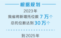 好消息!河南将增加幼儿托位7万个!