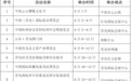 青岛6月进入“活动模式”!30场规模较大展会、节庆活动举办