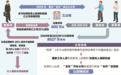 变着花样违法受贿!宜昌这一干部落马全案情详解→