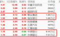 环球股市0605：上周五欧美股市整体收阳，本周一亚洲股市开盘普涨
