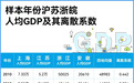 追踪沪苏浙皖人均GDP之变：差距显著收敛，区域迈向新均衡