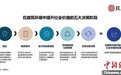 调研报告:企业应关注房地产决策的五个关键阶段