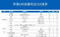 苹果Vision Pro供应链名单来了 中国厂商占据半壁江山