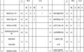 599人!全军22所军队院校在赣招生计划公布
