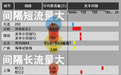 24城有轨电车客流量对比:青岛、佛山为何逊于黄石?