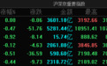大盘探底回升:创业板指收跌0.44%,减速器、机器人概念股集体大涨