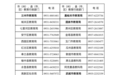 事关暑期校外培训 甘肃各地公布投诉举报电话